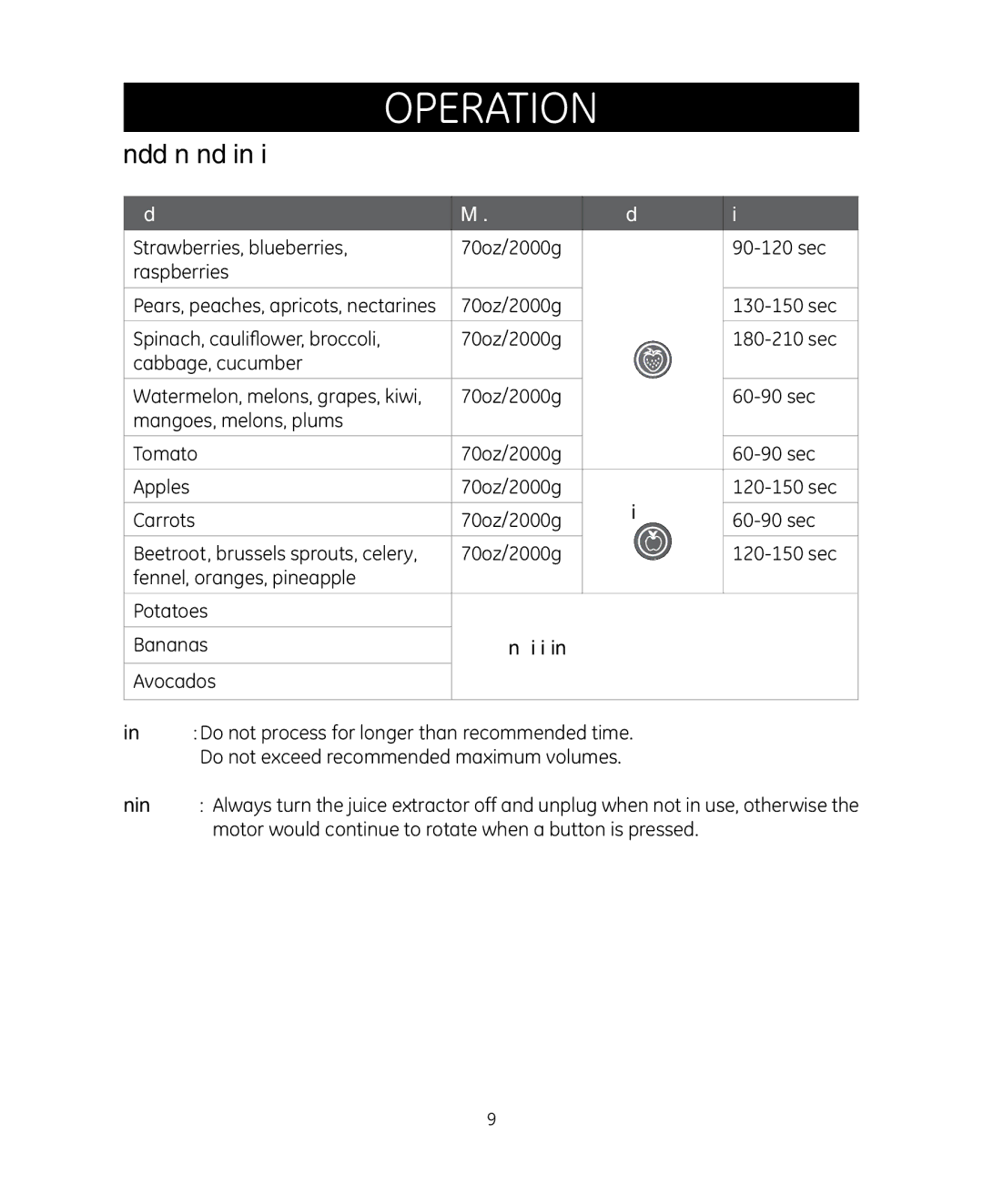 GE 681131692014 manual Recommended amounts and processing times, Types of food Max vol Speed Time, Soft 