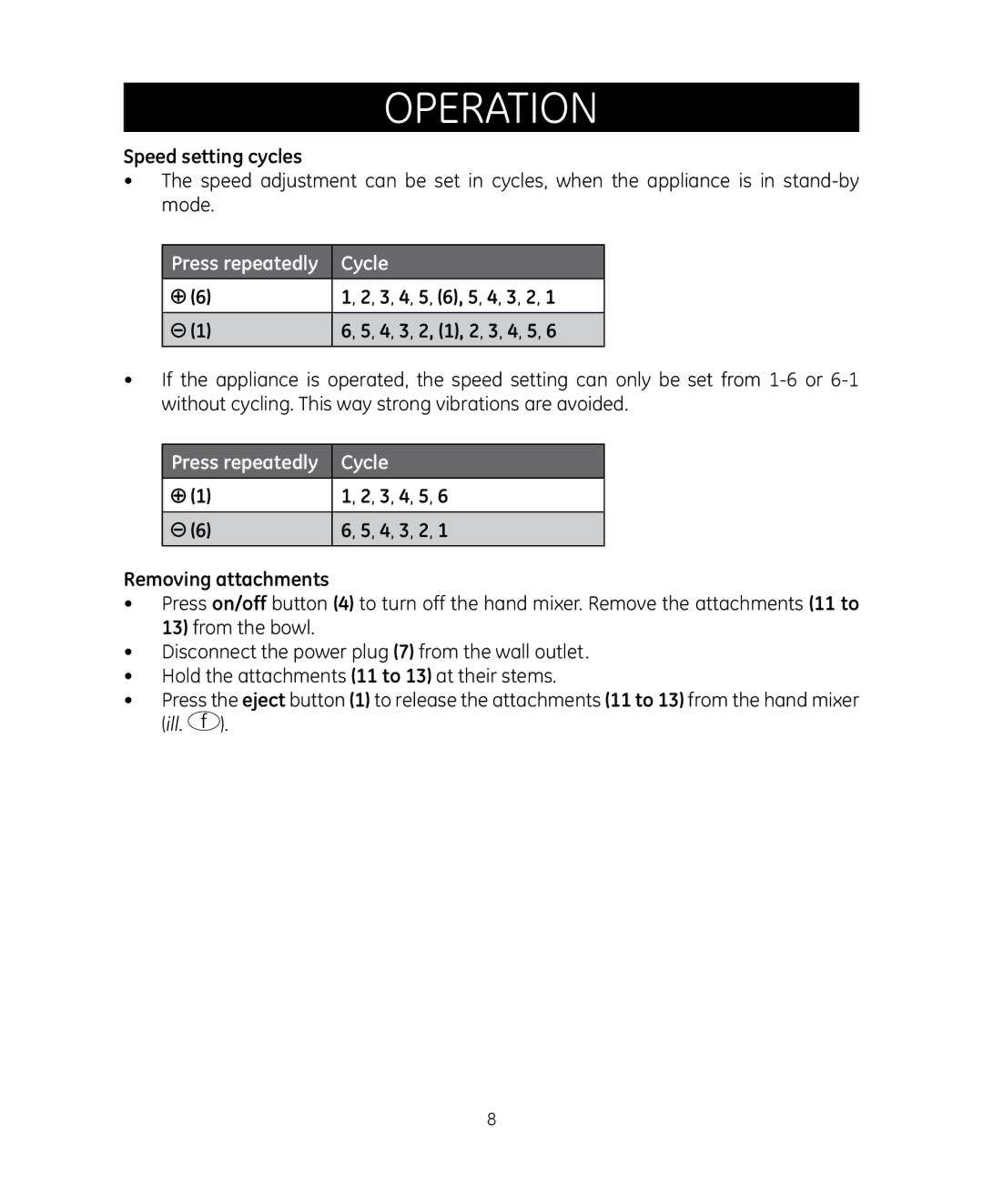 GE 681131692045 manual Cycle 