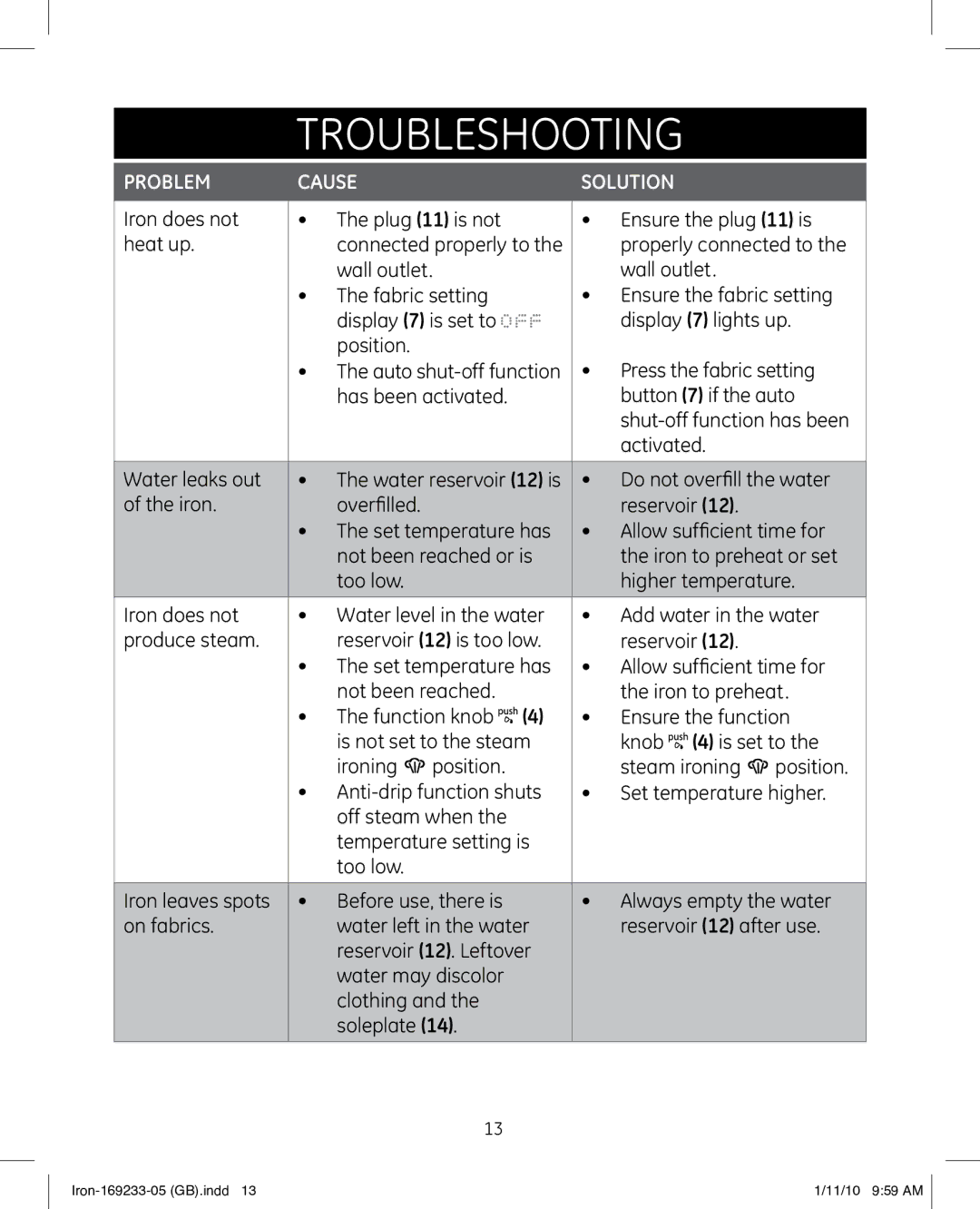 GE 169233 manual TroubleshOoting, Problem Cause 