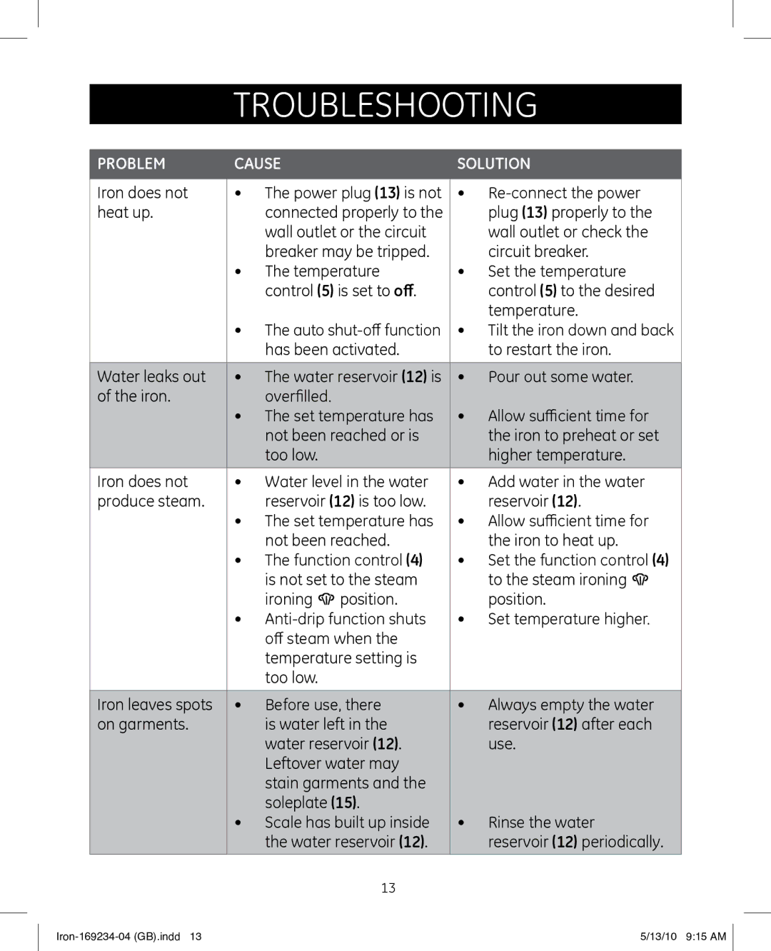 GE 169234 manual TroubleshOoting, Problem Cause Solution 