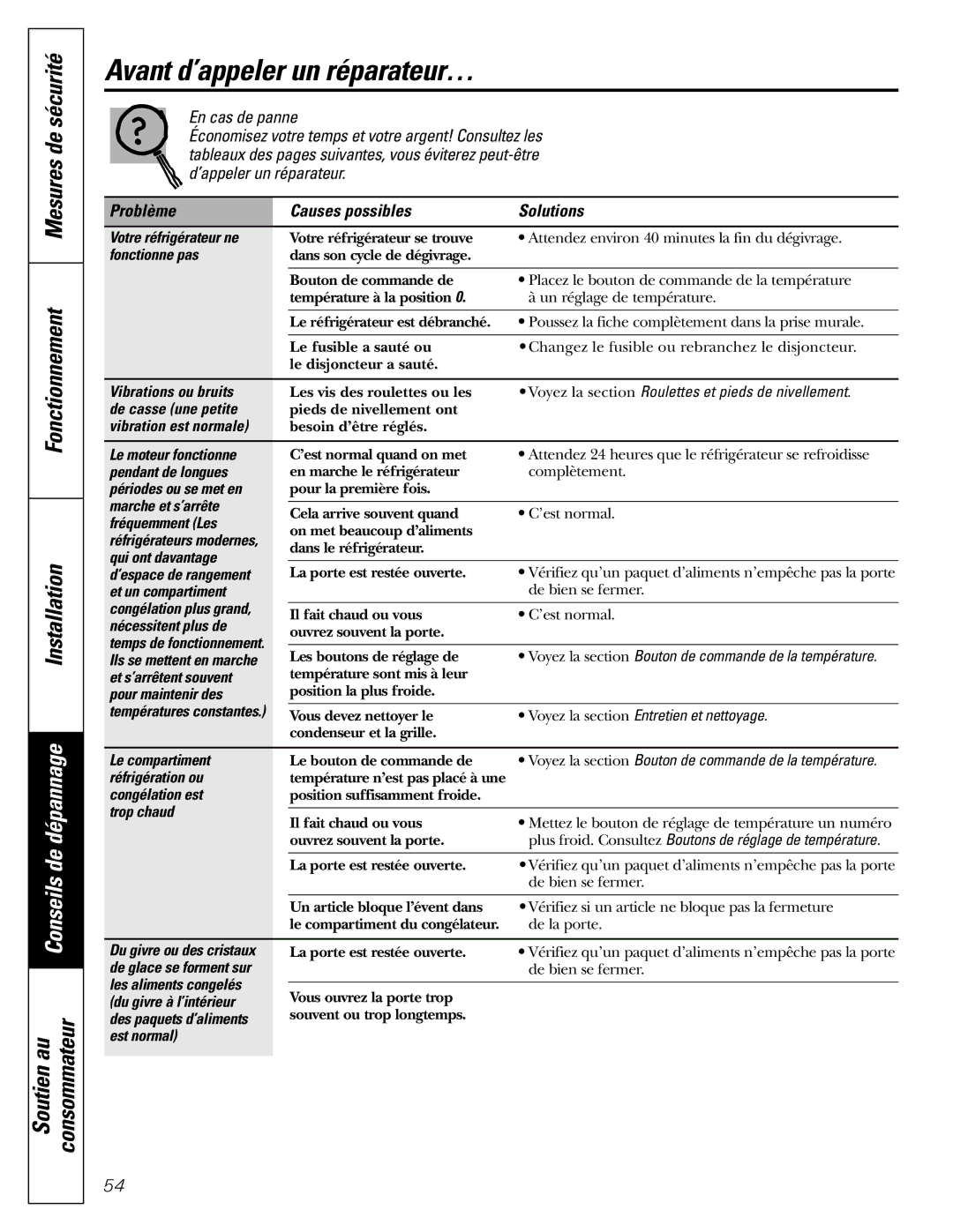 GE 17 operating instructions Avant d’appeler un réparateur…, Mesures de sécurité Fonctionnement Installation 