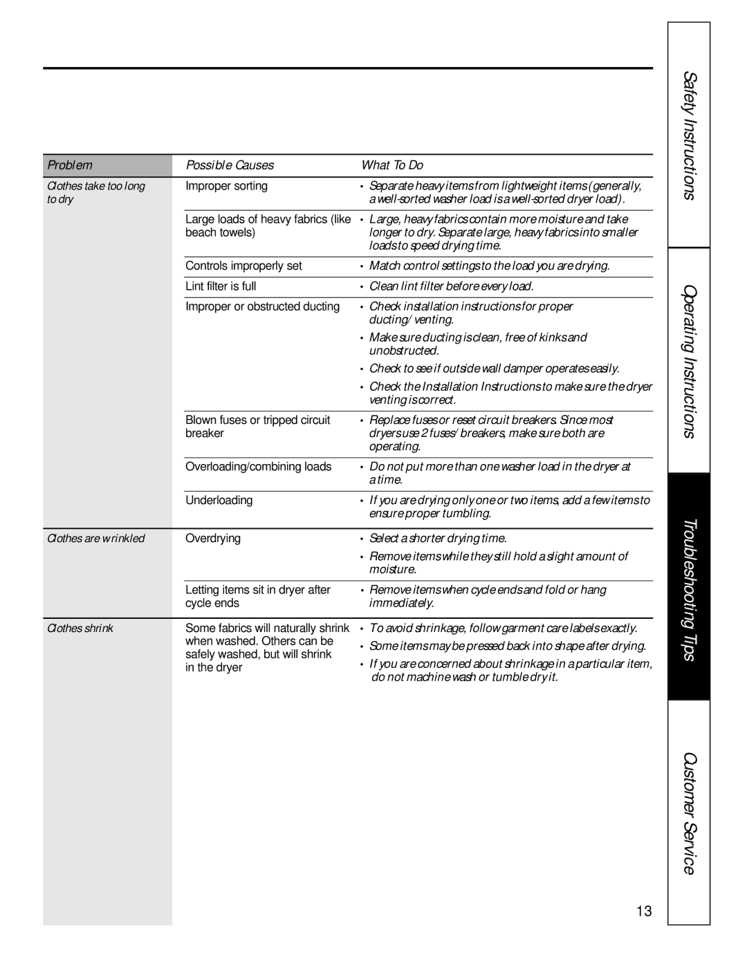 GE 175D1807P241 owner manual Clothes take too long, To dry, Clothes are wrinkled, Clothes shrink 