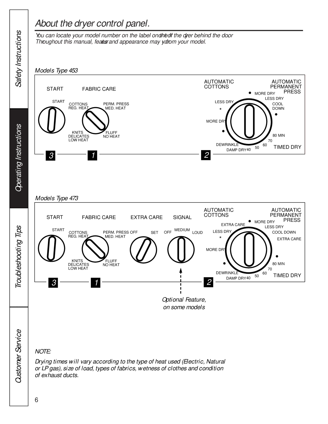 GE 175D1807P241 owner manual About the dryer control panel, Models Type, Optional Feature, on some models 