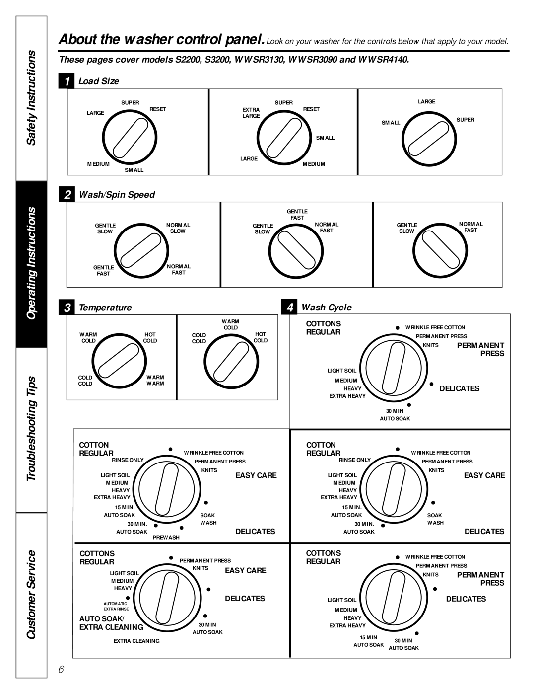 GE 175D1807P270 owner manual Instructions, Wash/Spin Speed 