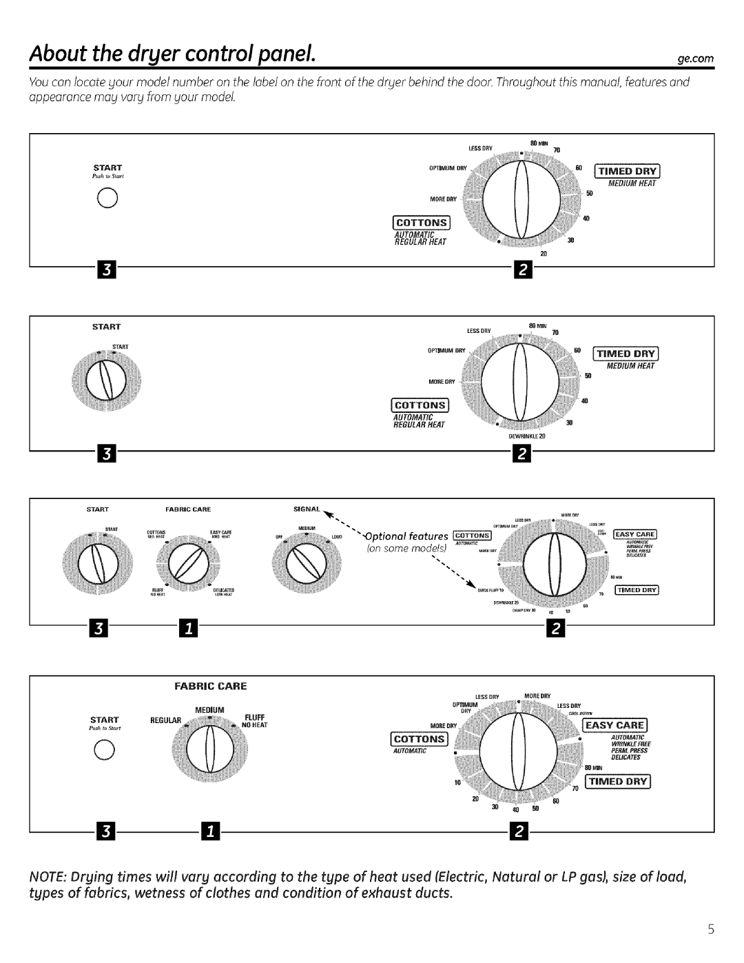 GE 175D1807P596 operating instructions About the drger control panel Ge.com, Opmrmsry 