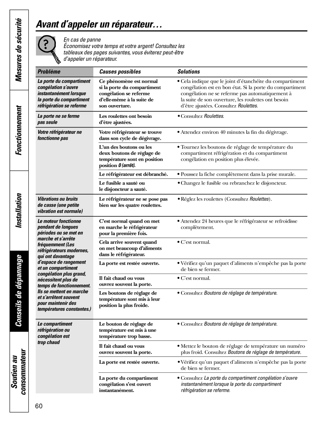 GE 18, 19 operating instructions Avant d’appeler un réparateur…, Mesures de sécurité Fonctionnement Installation 