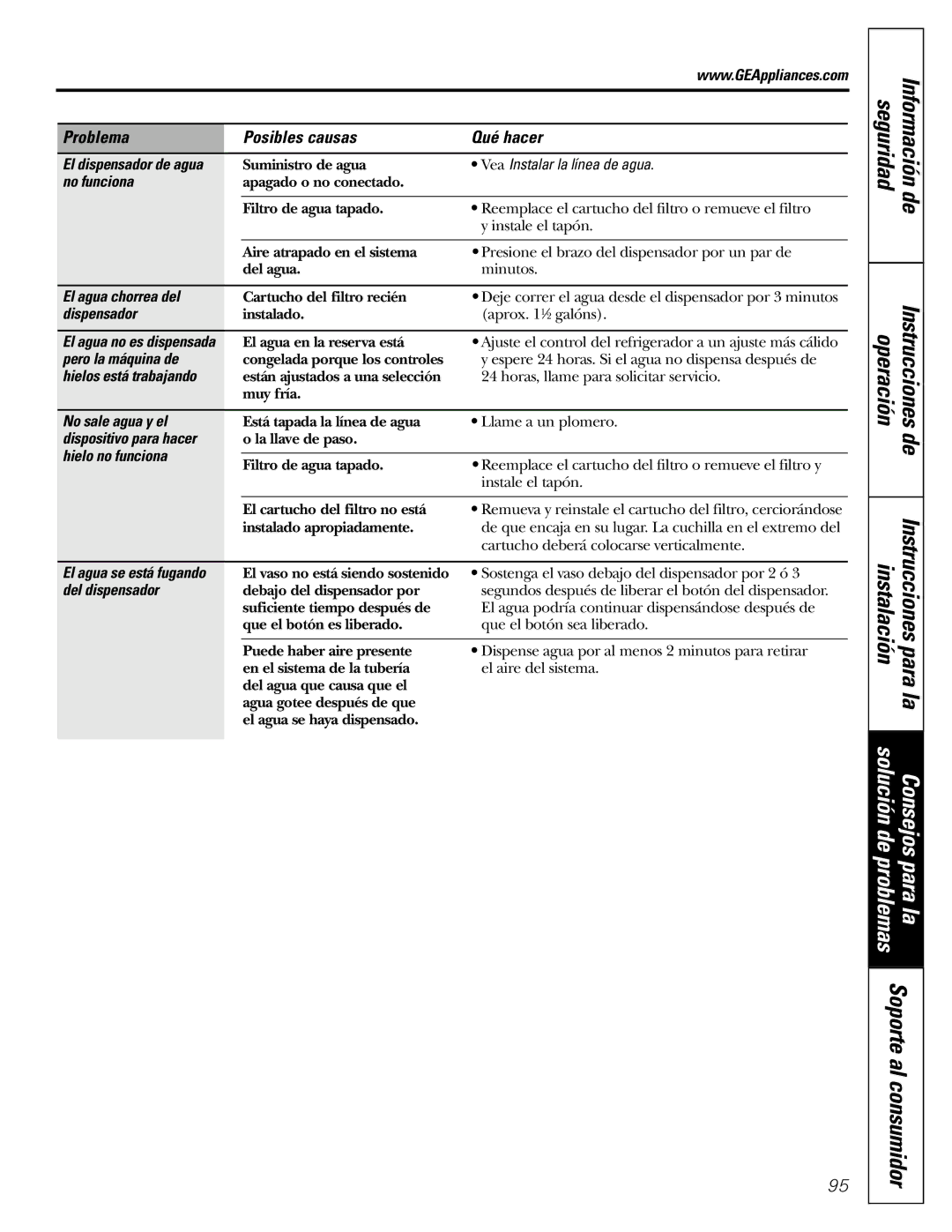 GE 18, 19 operating instructions Instrucciones 