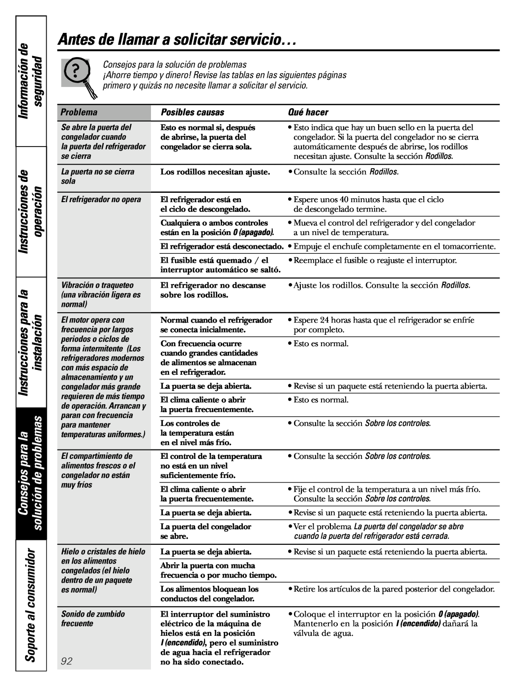 GE 18, 19 Antes de llamar a solicitar servicio…, parala, Instrucciones, instalación, Consejos para solución de, seguridad 