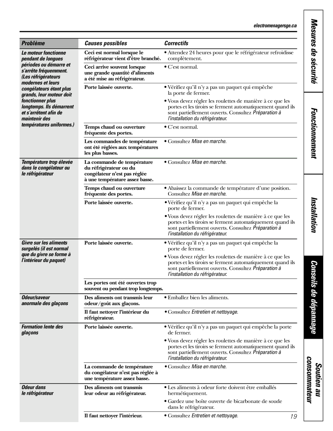 GE 18 installation instructions Consommateur Soutien au, Fonctionnement 