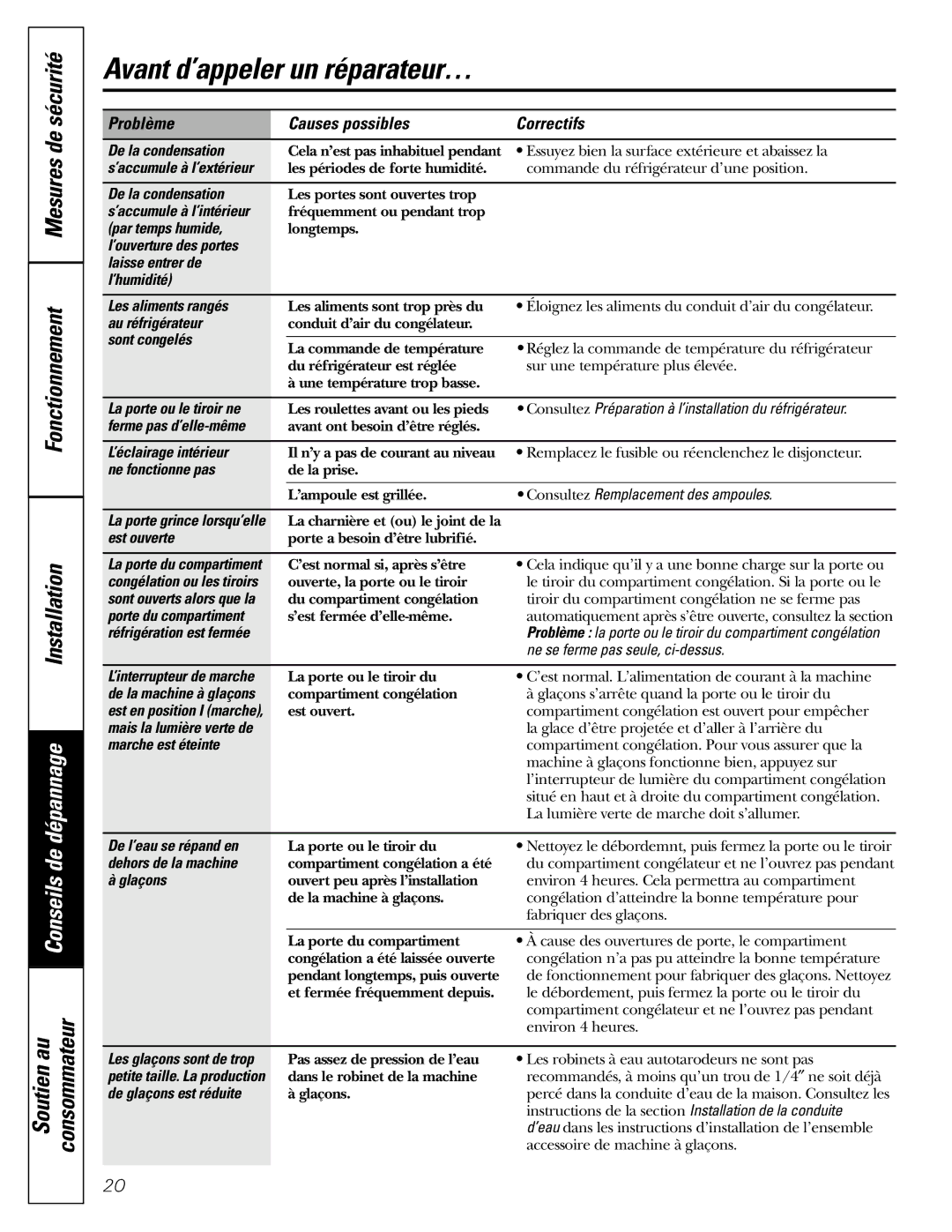 GE 18 installation instructions Mesures de sécurité Fonctionnement Installation 