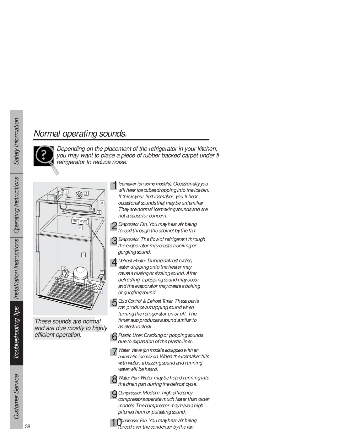 GE 1825 owner manual Normal operating sounds 