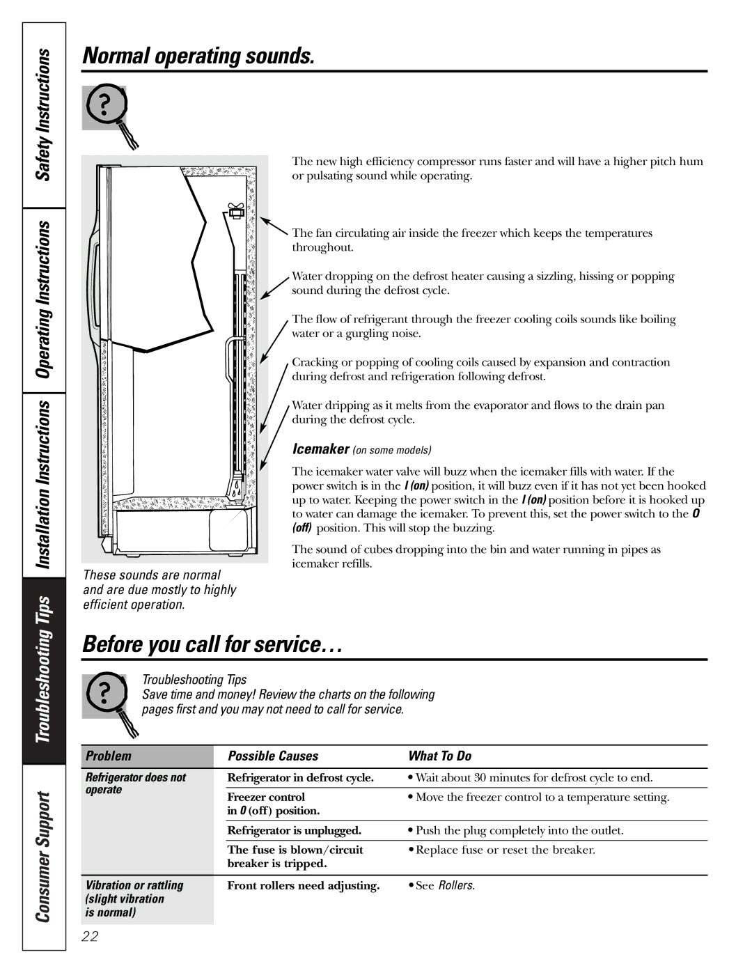 GE 197D3351P003 Normal operating sounds, Before you call for service…, Problem Possible Causes What To Do 