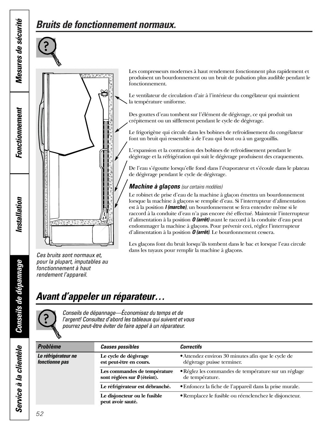 GE 197D3351P003 Bruits de fonctionnement normaux, Avant d’appeler un réparateur…, Problème, Fonctionne pas 