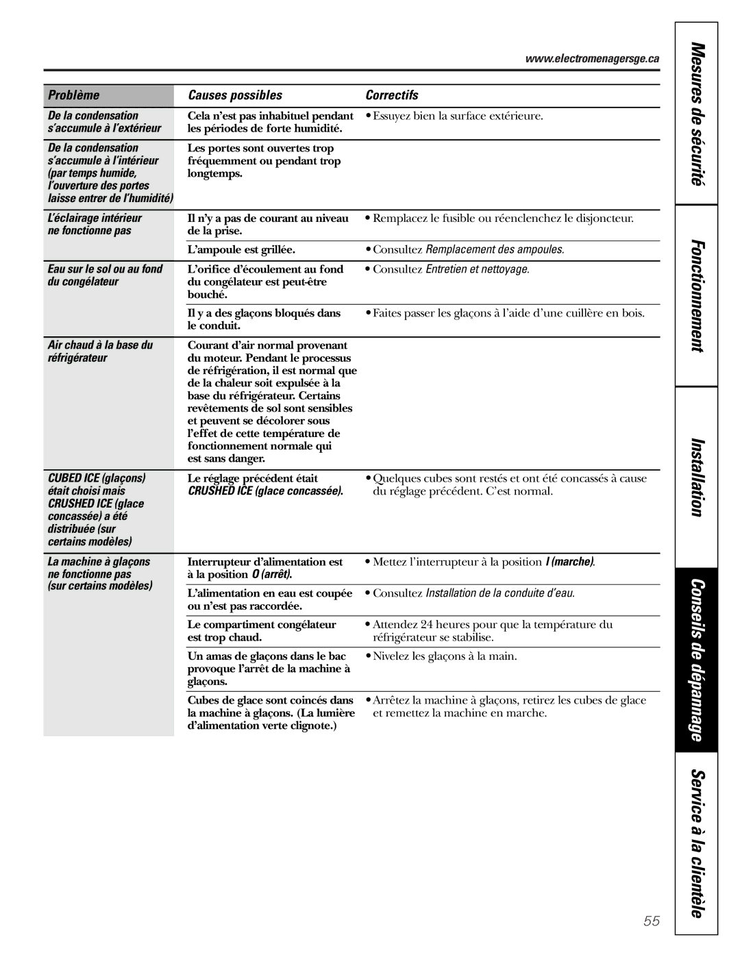 GE 197D3351P003 De la condensation, Par temps humide, ’ouverture des portes, ’éclairage intérieur, Ne fonctionne pas 