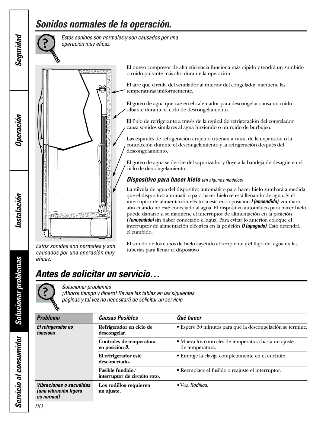 GE 197D3351P003 Sonidos normales de la operación, Antes de solicitar un servicio…, Problema Causas Posibles Qué hacer 