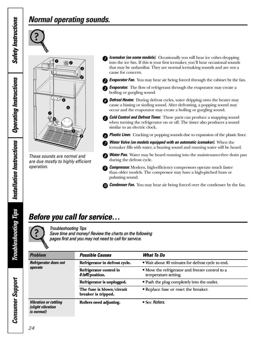 GE 197D3354P003 Normal operating sounds, Before you call for service…, Consumer Support Troubleshooting Tips, Instructions 