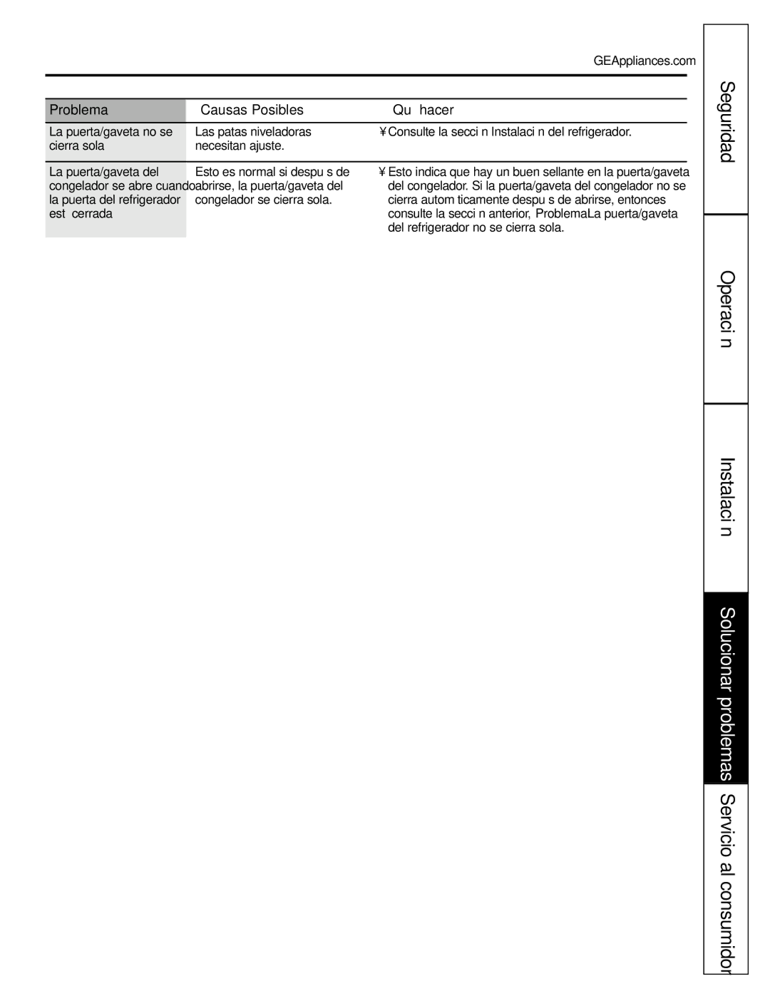 GE 197D4618P002 La puerta/gaveta no se, Consulte la sección Instalación del refrigerador, Cierra sola, Está cerrada 