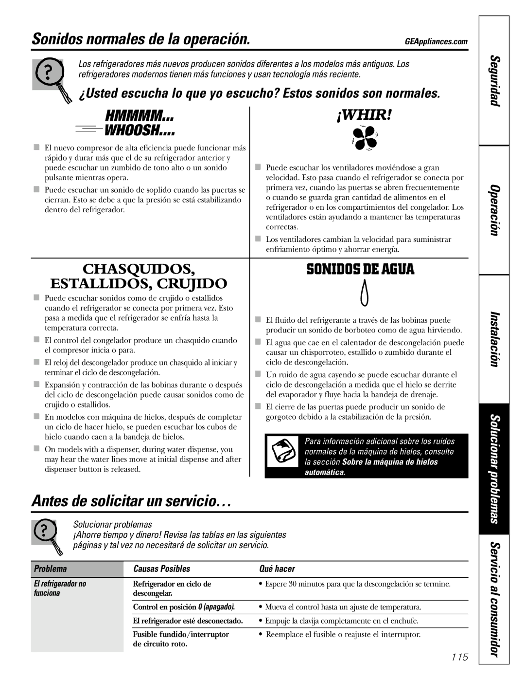 GE 197D4618P003 Sonidos normales de la operación, Antes de solicitar un servicio…, 115, Problema Causas Posibles Qué hacer 