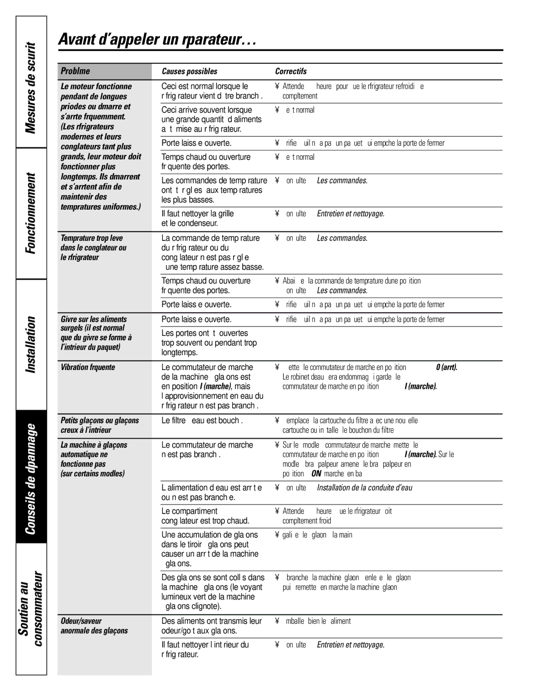 GE 197D4618P003 Causes possibles Correctifs Le moteur fonctionne, Pendant de longues, ’arrête fréquemment, Maintenir des 