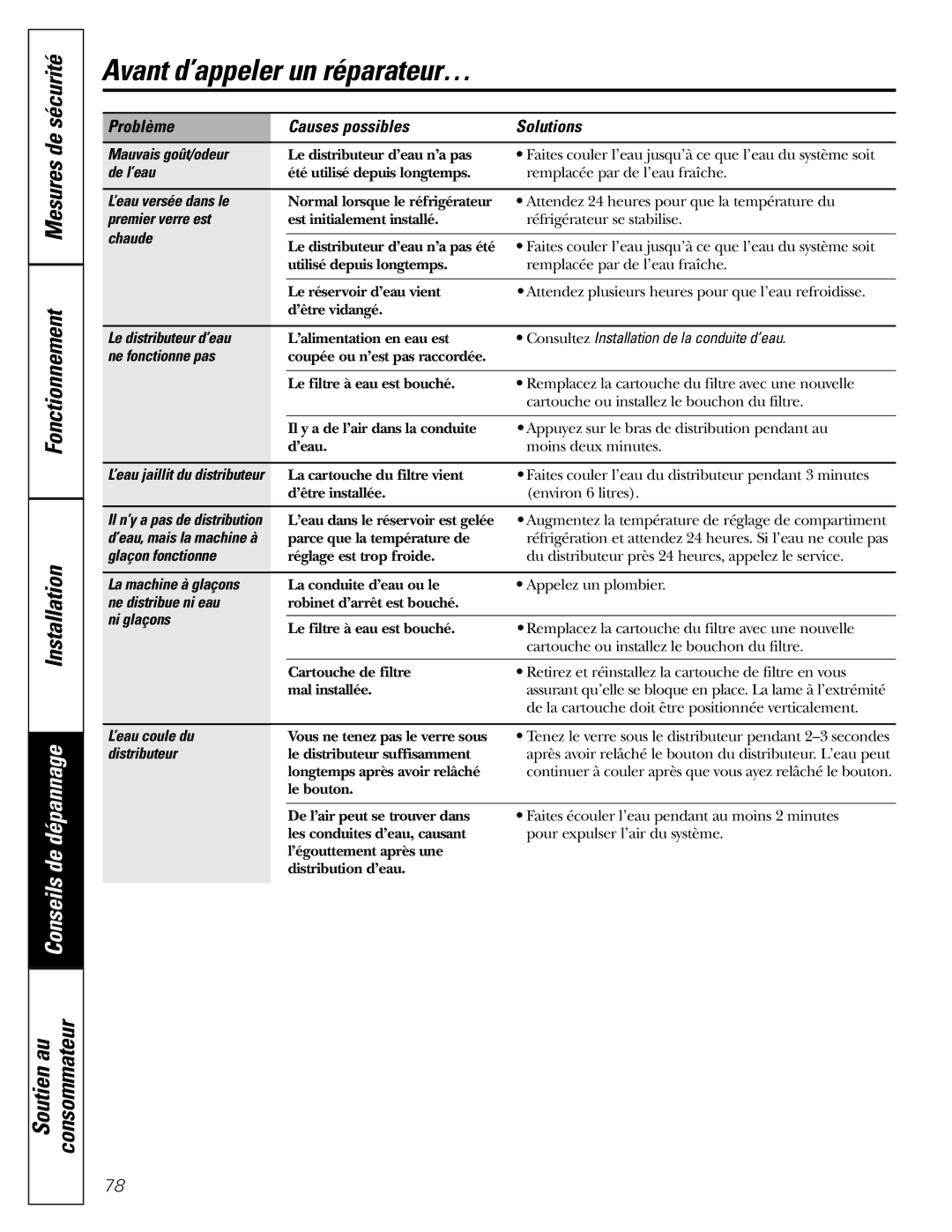 GE 197D4618P003 Mauvais goût/odeur, De l’eau, ’eau versée dans le, Premier verre est, Chaude, Le distributeur d’eau 