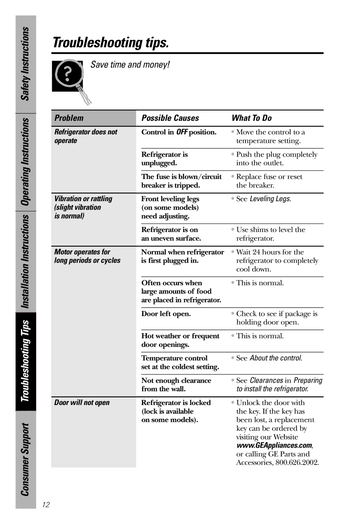 GE 197D5616P001 owner manual Troubleshooting tips, Problem Possible Causes What To Do 