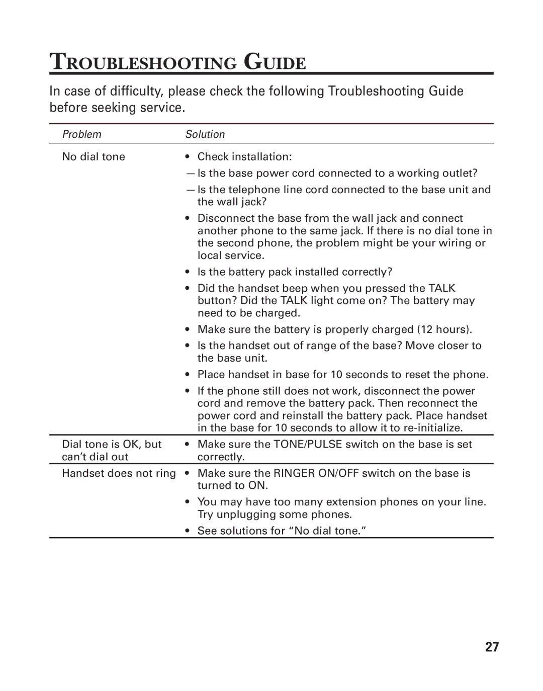 GE 2-930SST manual Troubleshooting Guide 