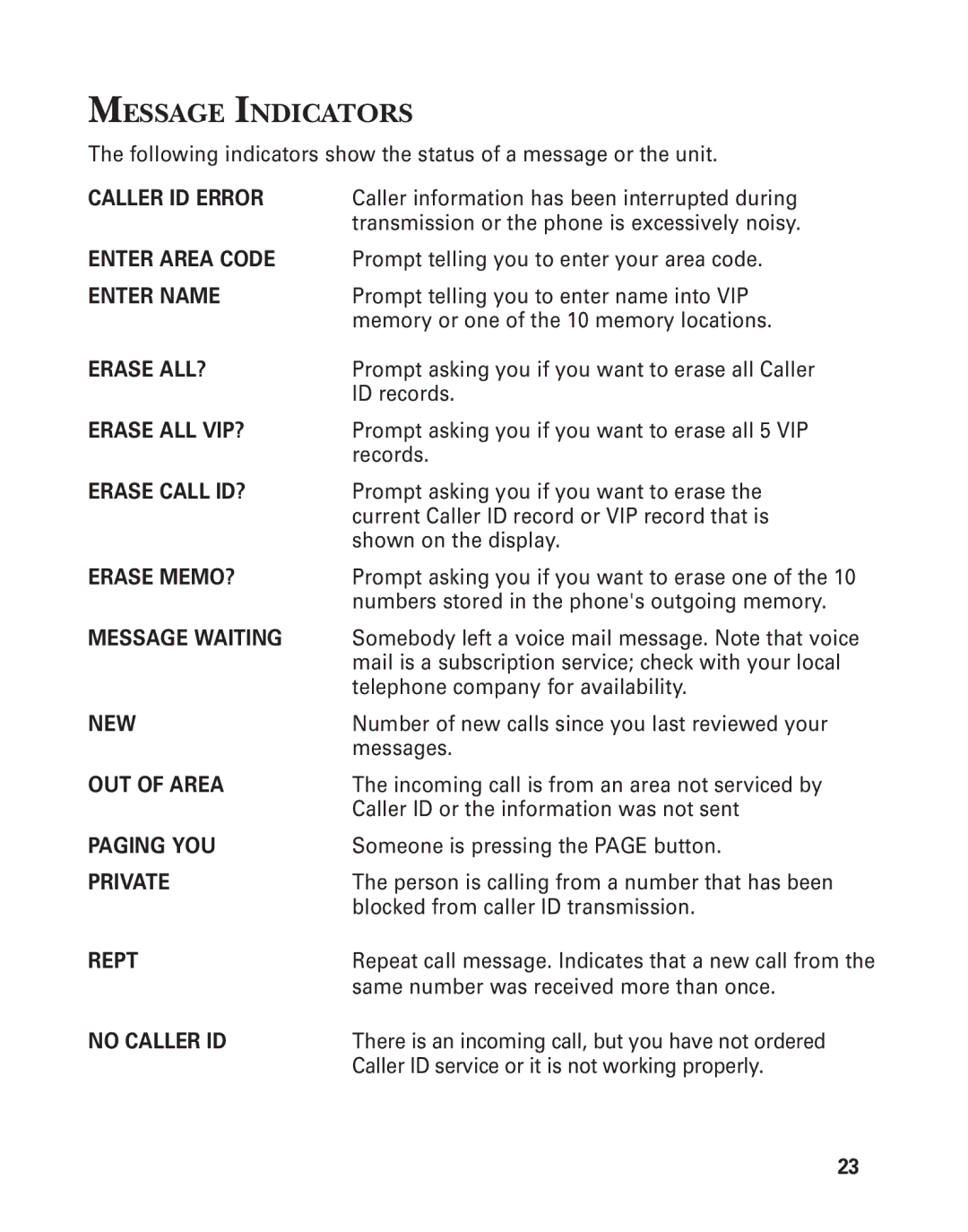 GE 2-9772 manual Message Indicators, Caller ID Error 