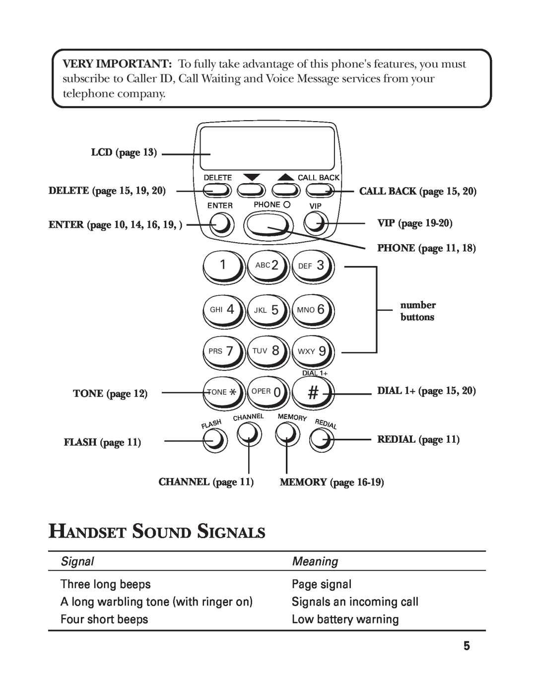 GE 2-9772 Handset Sound Signals, Meaning, Three long beeps, Page signal, A long warbling tone with ringer on, LCD page 