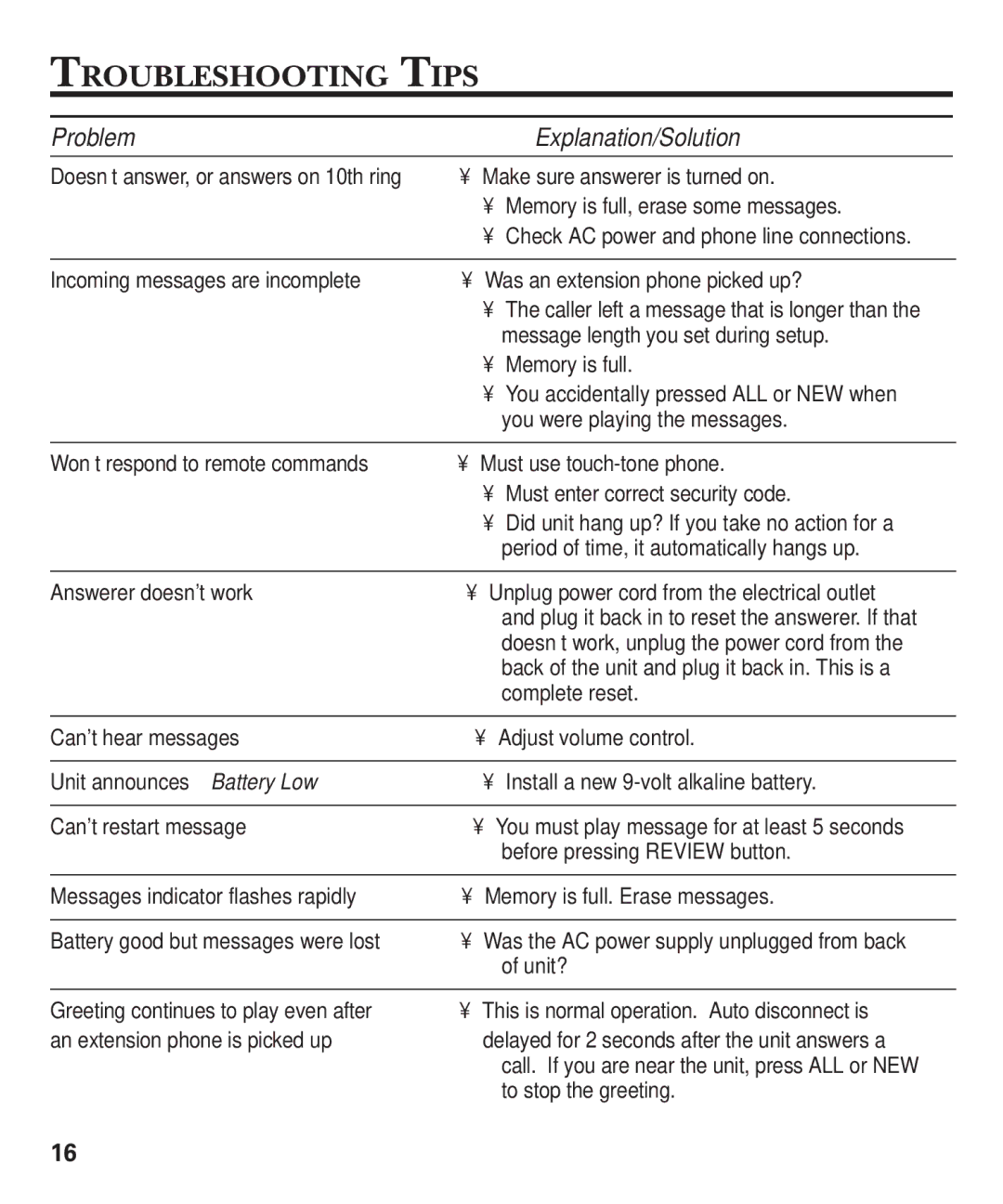 GE 2-9868 manual Troubleshooting Tips, Problem Explanation/Solution 