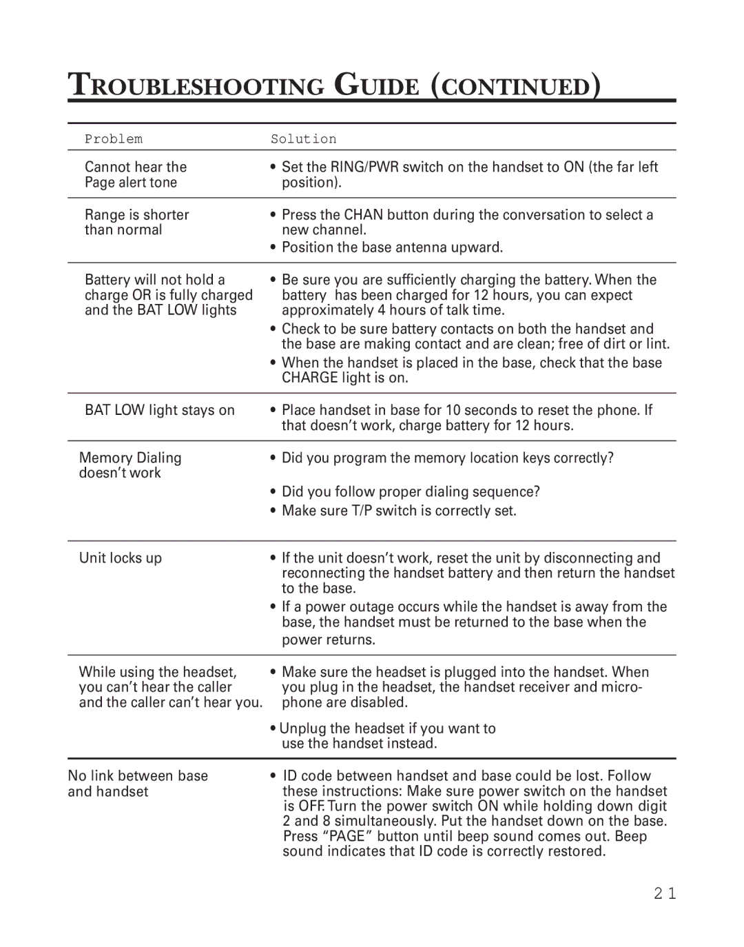 GE 2-9926 manual Cannot hear 