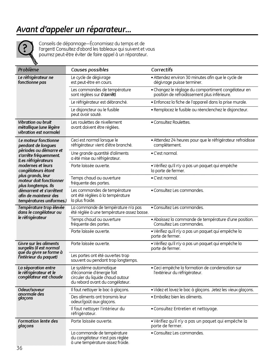 GE 20, 22 manuel dutilisation Avant d’appeler un réparateur… 