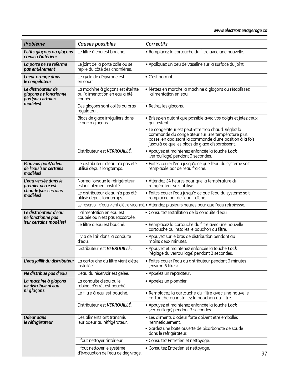 GE 22 Creux à l’intérieur La porte ne se referme, Pas entièrement, Lueur orange dans, Le congélateur, Mauvais goût/odeur 