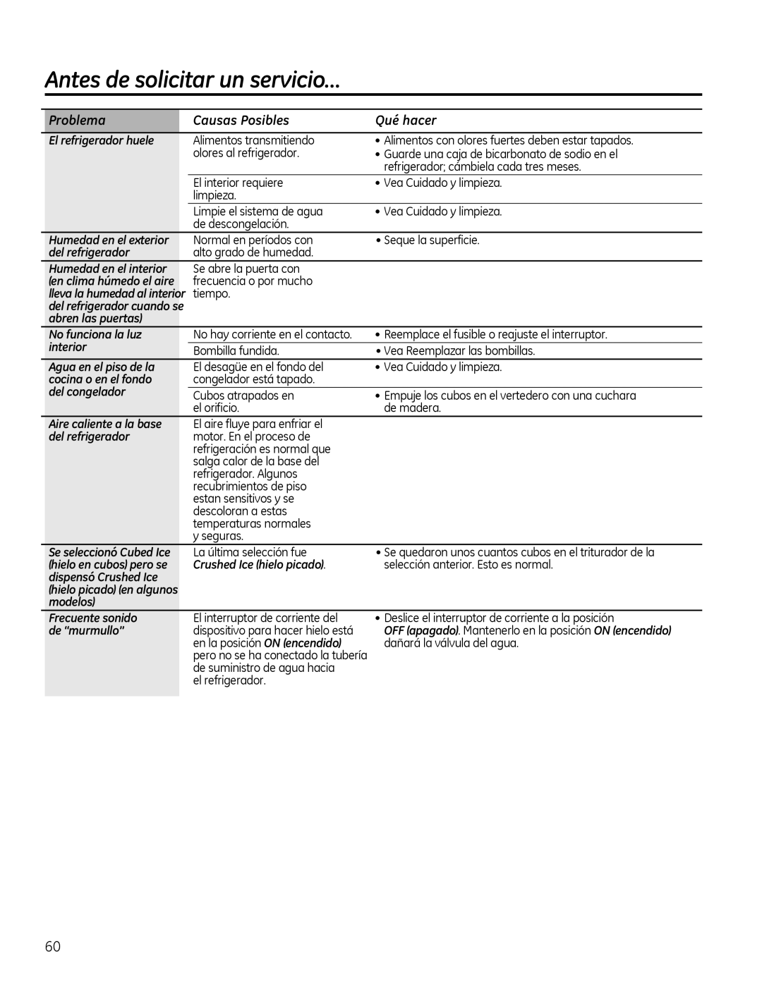 GE 20, 22 manuel dutilisation GH´PXUPXOORµ 