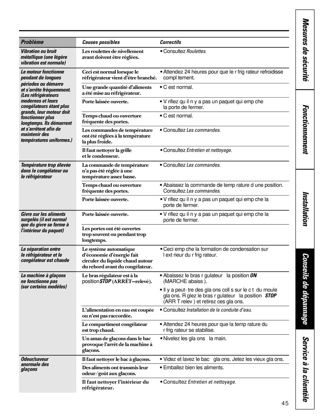 GE 20-27 Causes possibles Correctifs Vibration ou bruit, Métallique une légère, Vibration est normale Le moteur fonctionne 