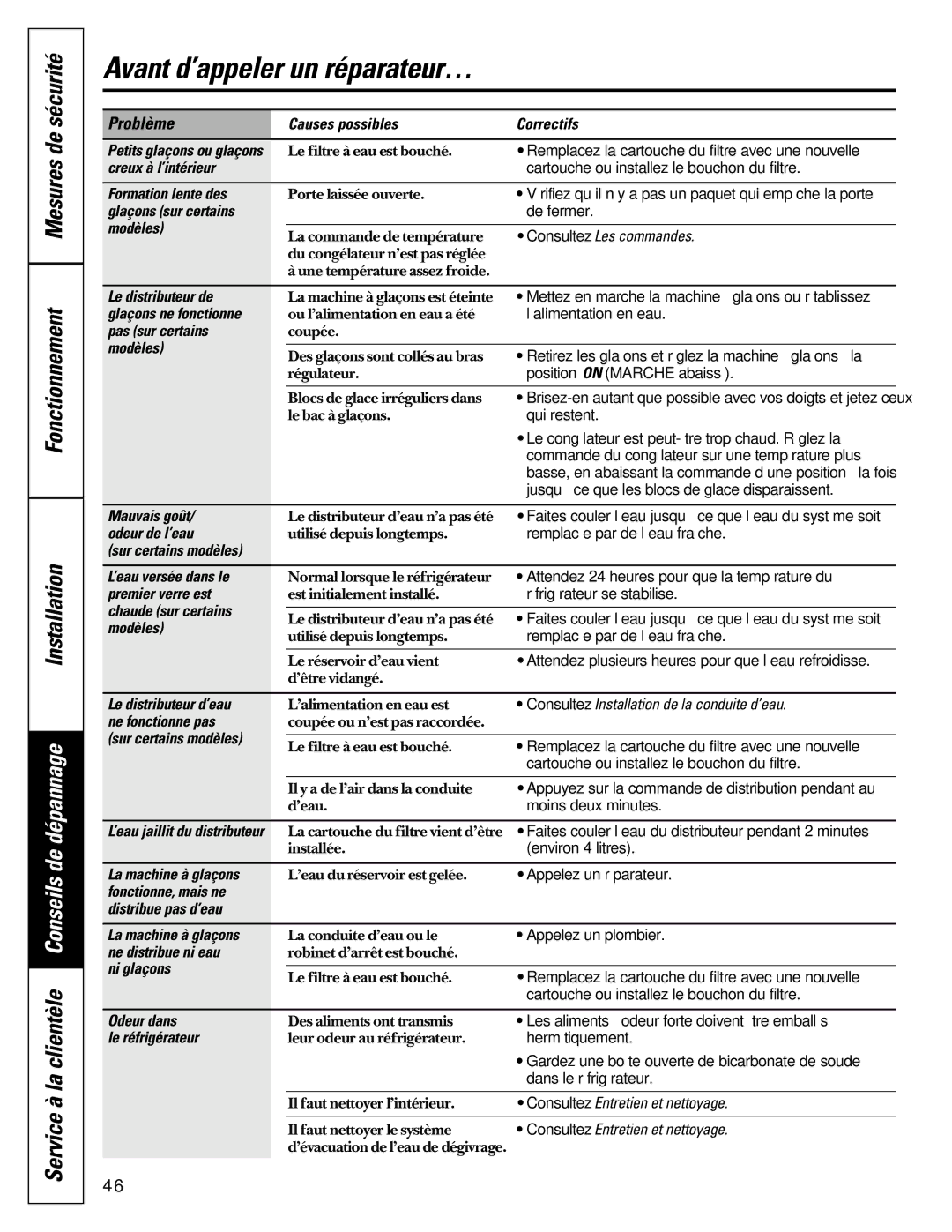 GE 20-27 owner manual Fonctionnement 