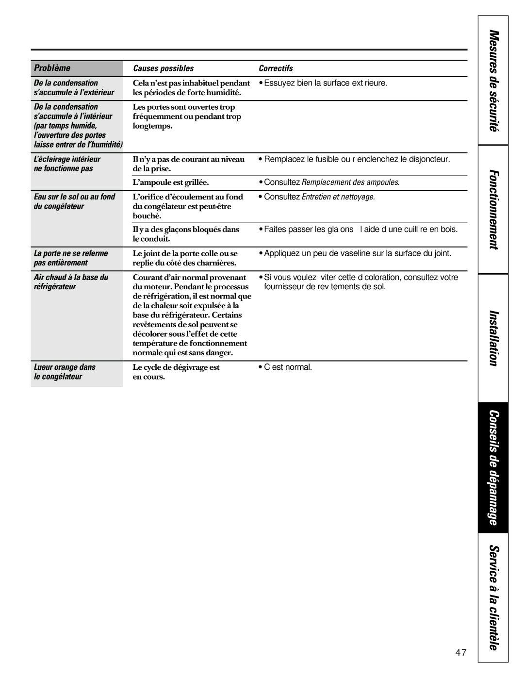 GE 20-27 owner manual Mesures de sécurité Fonctionnement Installation 