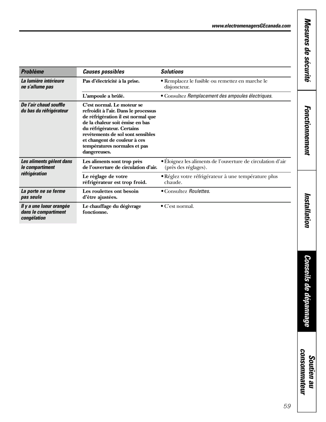 GE 200D2463P002 La lumière intérieure, Ne s’allume pas, Consultez Remplacement des ampoules électriques, Réfrigération 