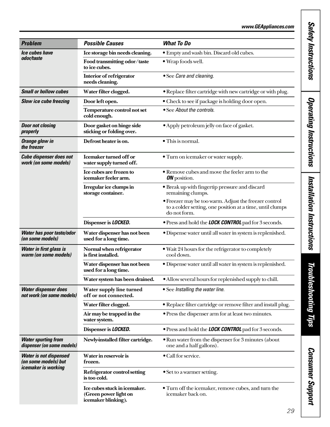GE 21 Ice cubes have, Odor/taste, Small or hollow cubes, Door not closing, Properly, Orange glow, Freezer, On some models 