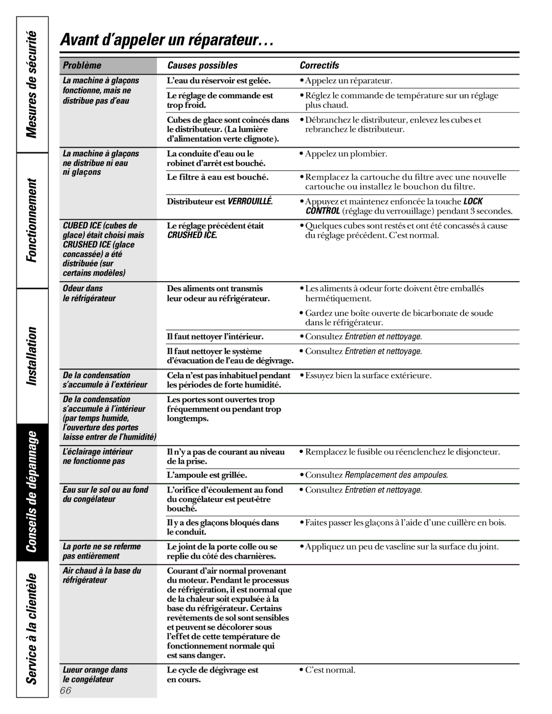 GE 200D2600P001, 21 La machine à glaçons, Fonctionne, mais ne, Distribue pas d’eau, Ne distribue ni eau, Ni glaçons 