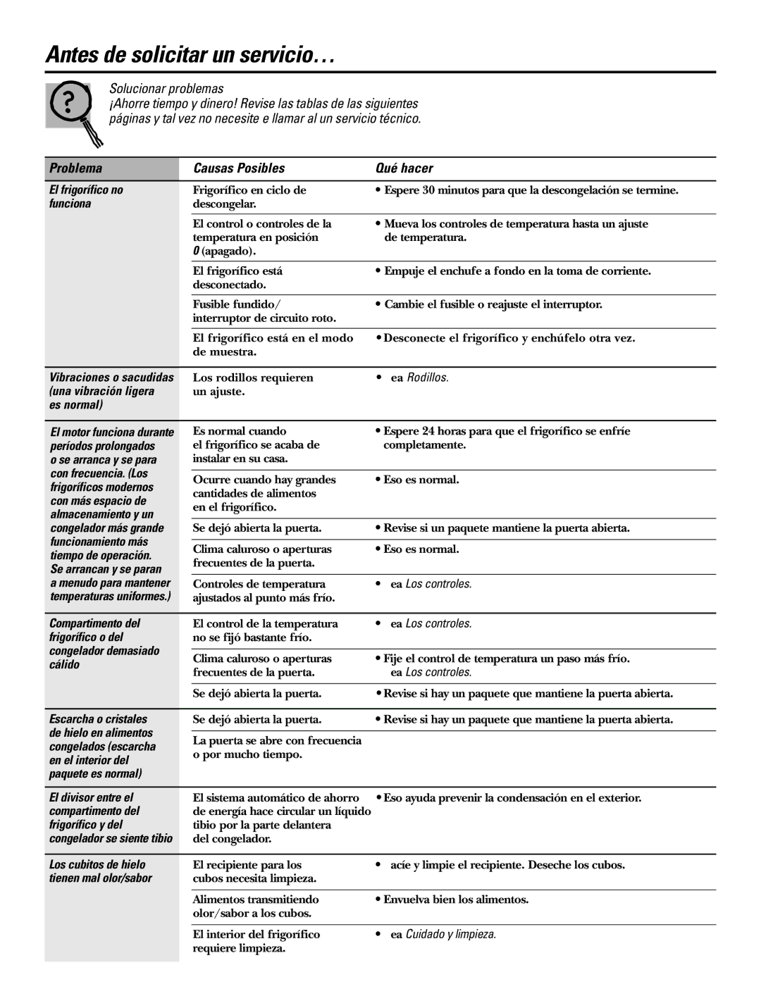 GE 200D2600P031 operating instructions Antes de solicitar un servicio… 