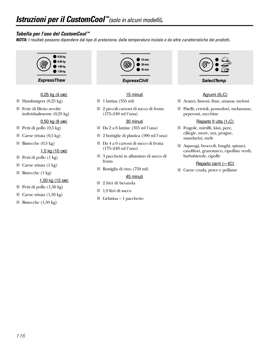 GE 200D2600P031 operating instructions Istruzioni per il CustomCoolsolo in alcuni modelli, Tabella per l’uso del CustomCool 