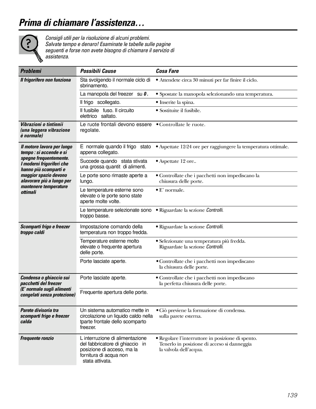 GE 200D2600P031 operating instructions Prima di chiamare l’assistenza… 