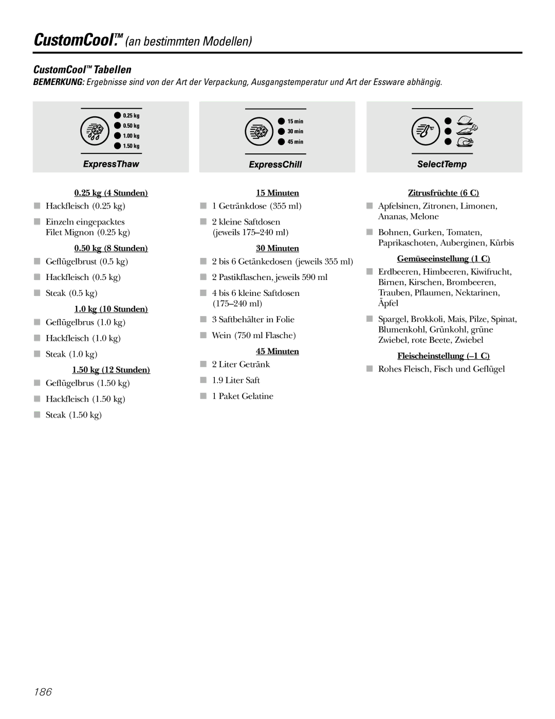 GE 200D2600P031 operating instructions CustomCool Tabellen 