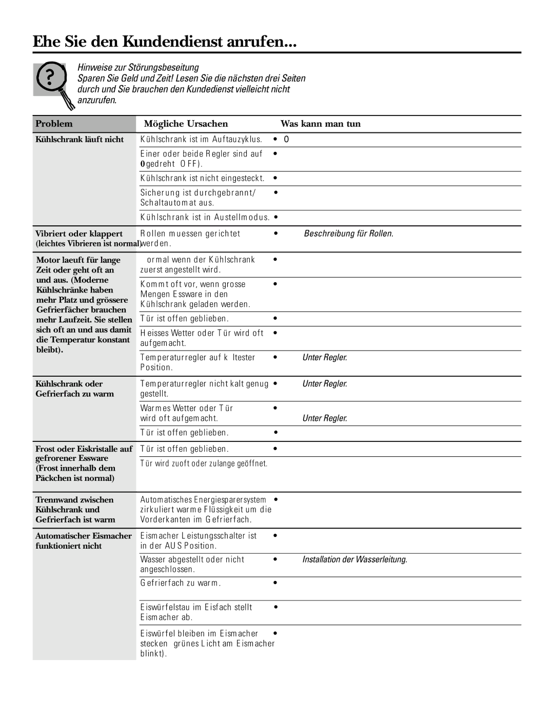 GE 200D2600P031 operating instructions Ehe Sie den Kundendienst anrufen 