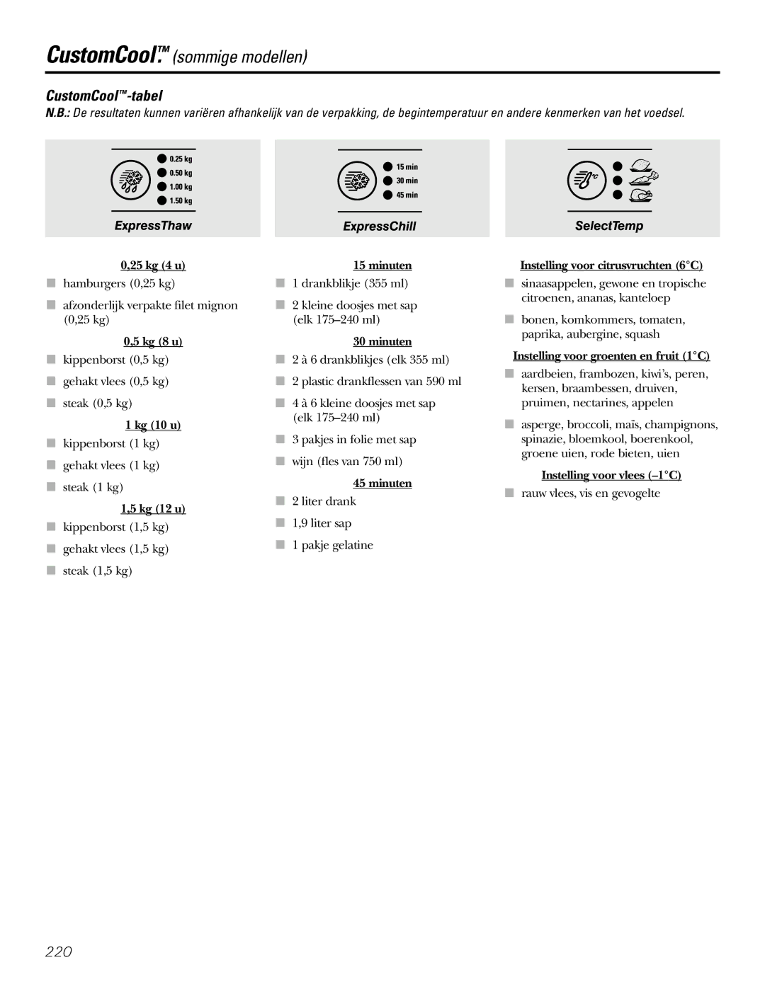 GE 200D2600P031 operating instructions CustomCool-tabel 