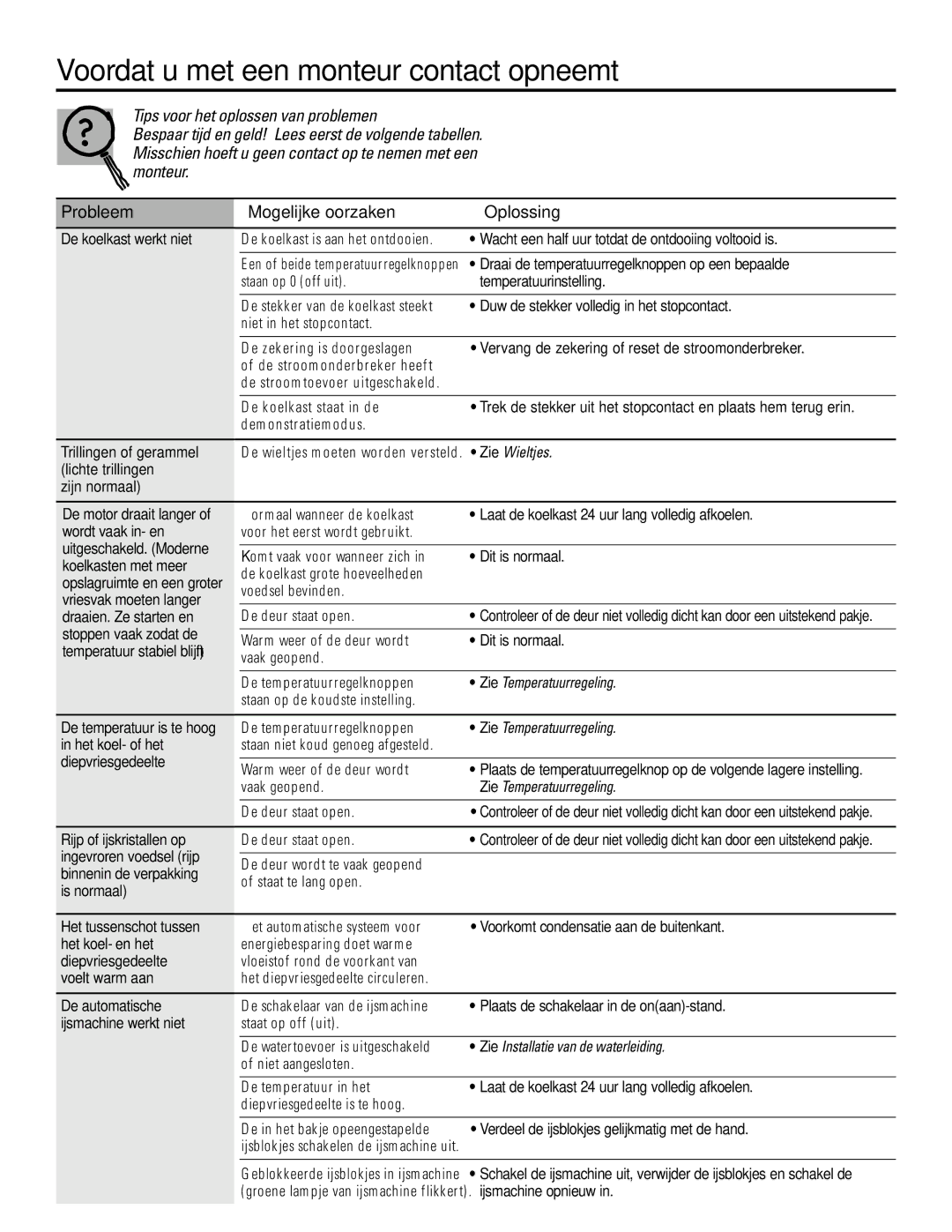 GE 200D2600P031 operating instructions Voordat u met een monteur contact opneemt … 