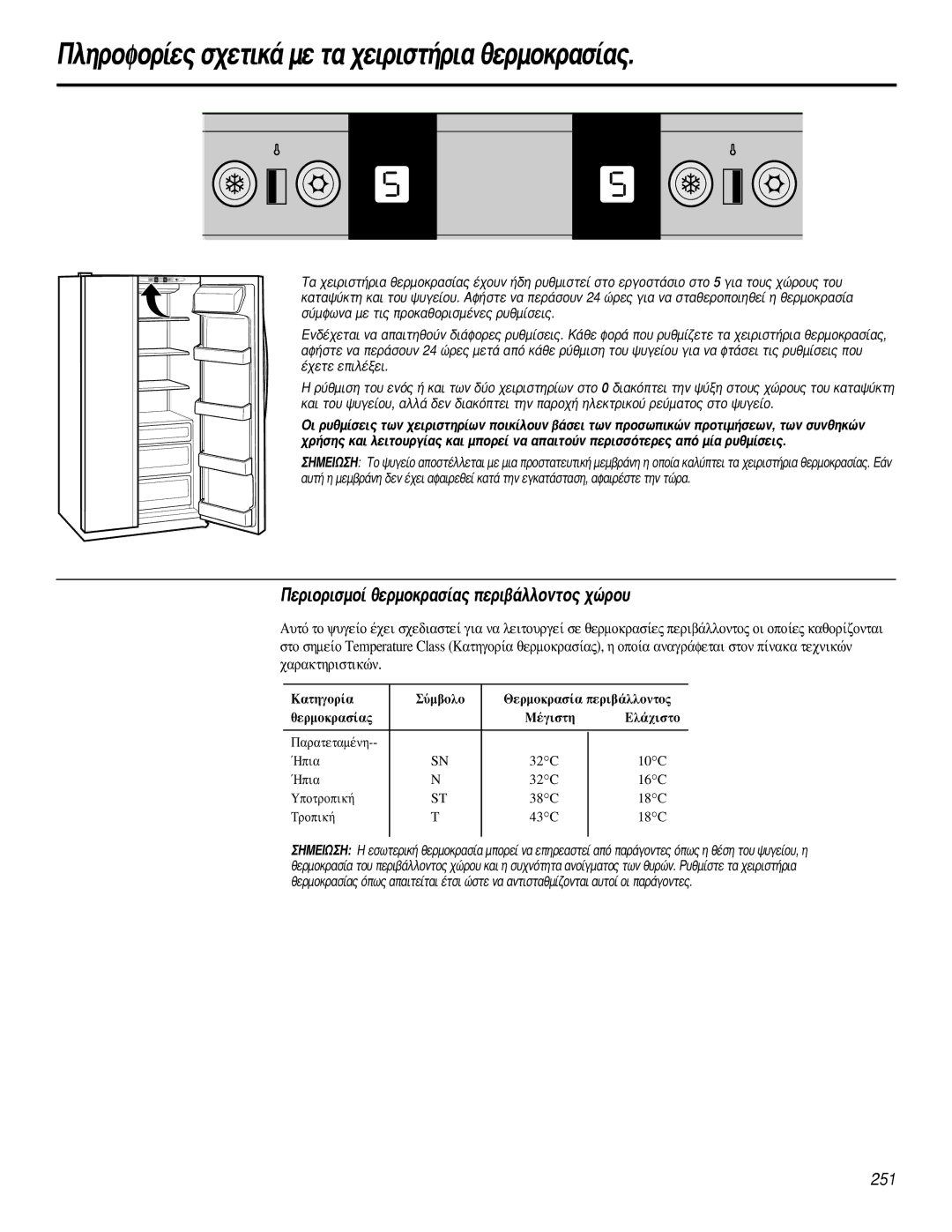 GE 200D2600P031 operating instructions ¶ÏËÚÔÊÔÚ›Â˜ Û¯ÂÙÈÎ¿ ÌÂ Ù· ¯ÂÈÚÈÛÙ‹ÚÈ· ıÂÚÌÔÎÚ·Û›·˜ 