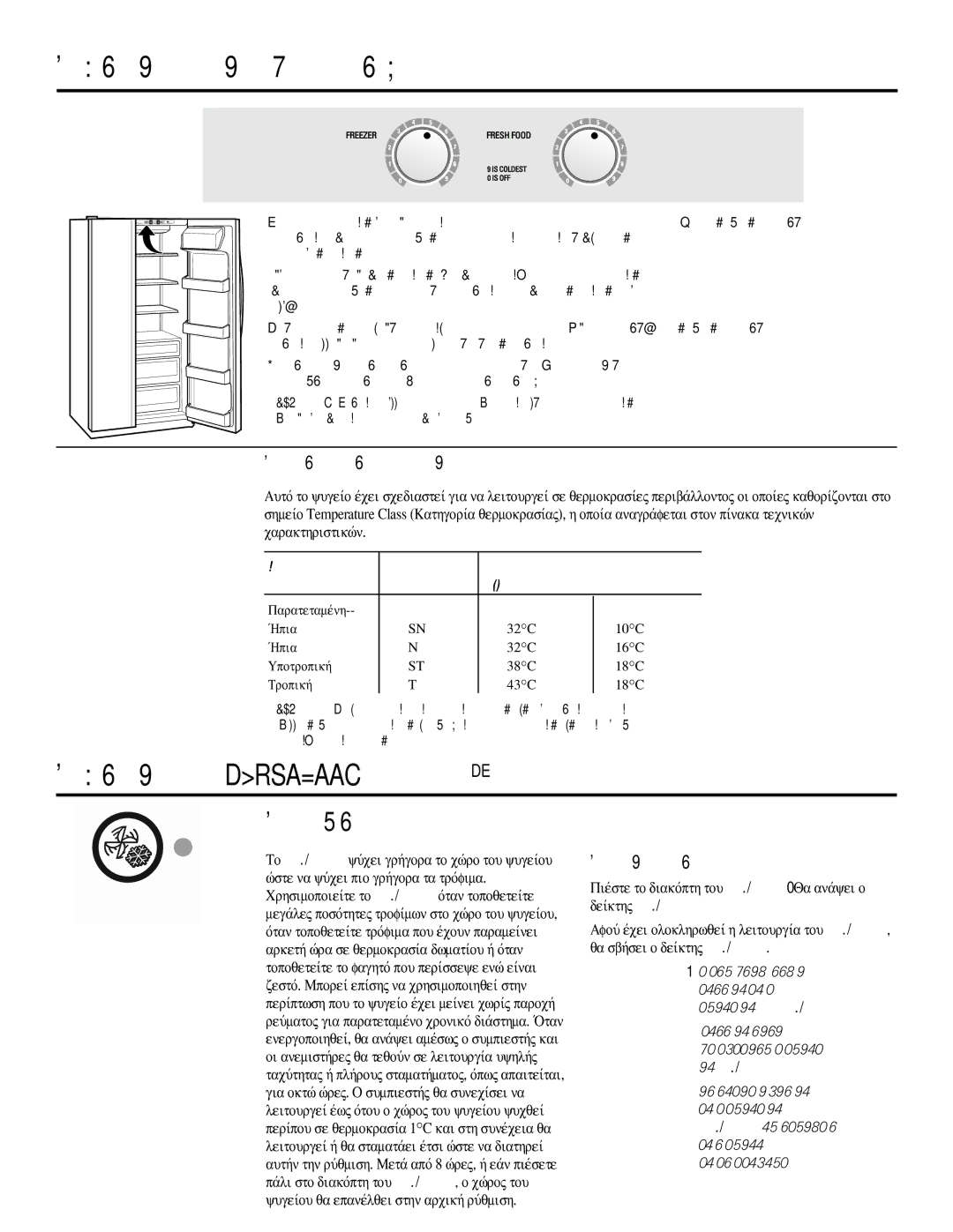 GE 200D2600P031 operating instructions ¶ÏËÚÔÊÔÚ›Â˜ Û¯ÂÙÈÎ¿ ÌÂ ÙÔ TurboCool TM 