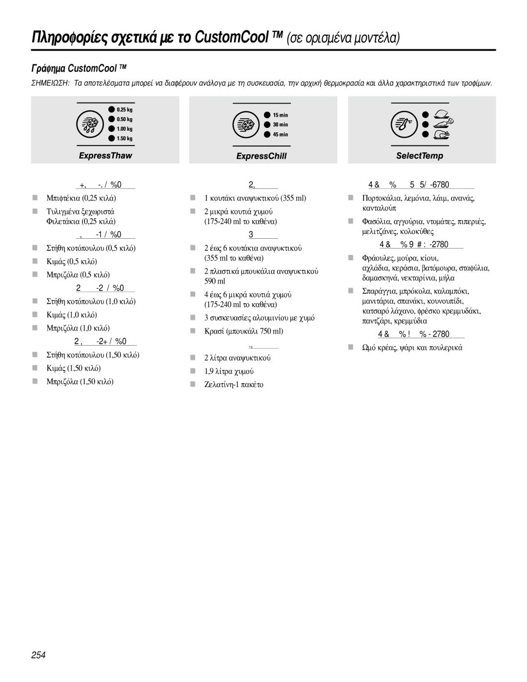 GE 200D2600P031 operating instructions ¿ÊËÌ· CustomCool TM 