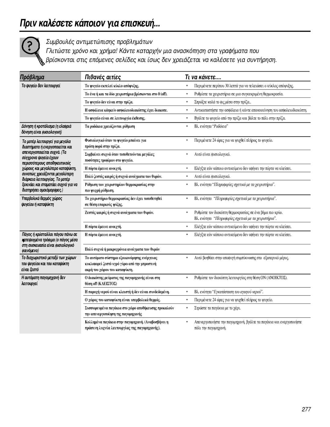 GE 200D2600P031 operating instructions ¶Úèó Î·Ï¤Ûâùâ Î¿Ôèôó Áè· Âèûîâ˘‹, ¶Úﬁ‚ÏËÌ· ¶Èı·Ó¤˜ ·ÈÙ›Â˜ ∆È Ó· Î¿ÓÂÙÂ 